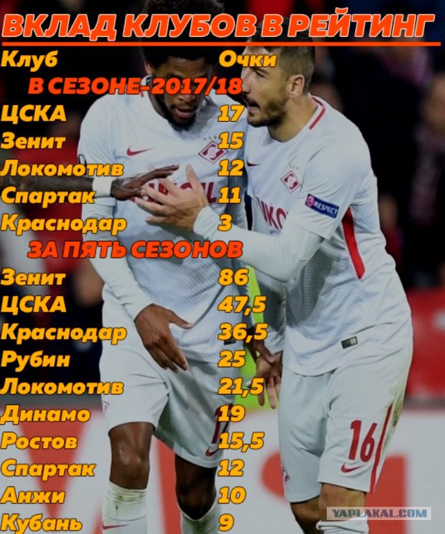 League Europe Сезон 2017/2018 ( 2 часть )