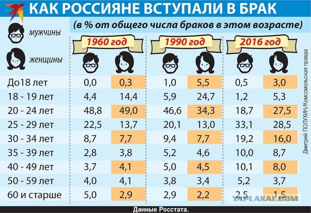 Семья не по карману: россияне все чаще выбирают одиночество