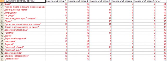 Конкурс Коротких Креативов - 15 Итоги конкурса и внеконкурса