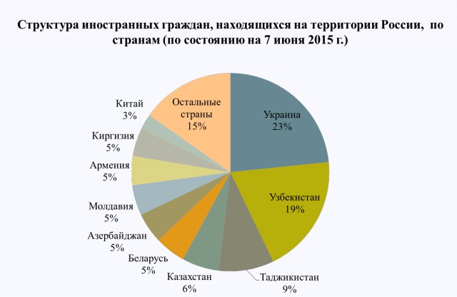 Россия сколько людей проживает 2018 Россия сколько людей проживает 2018