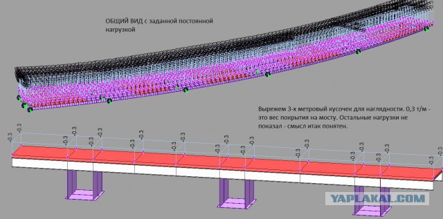 Как рассчитать мост.