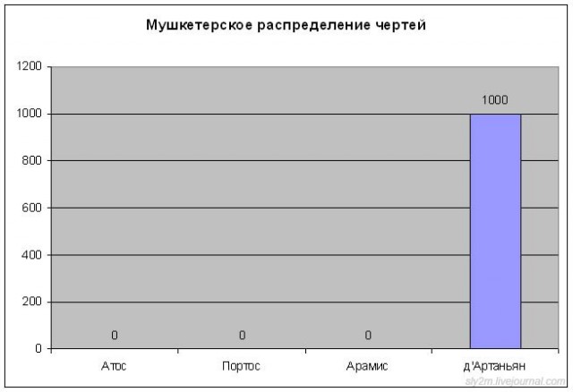 Офисный попкорн 3 (21 шт.)