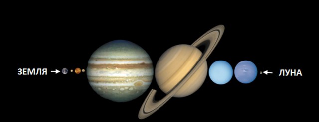 Как бы выглядело небо, если бы все планеты системы расположились между Землей и Луной