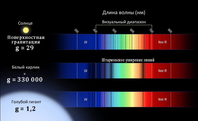 Определение расстояний в космосе. Или инструкция экипажу звездолета после случайного гиперпрыжка