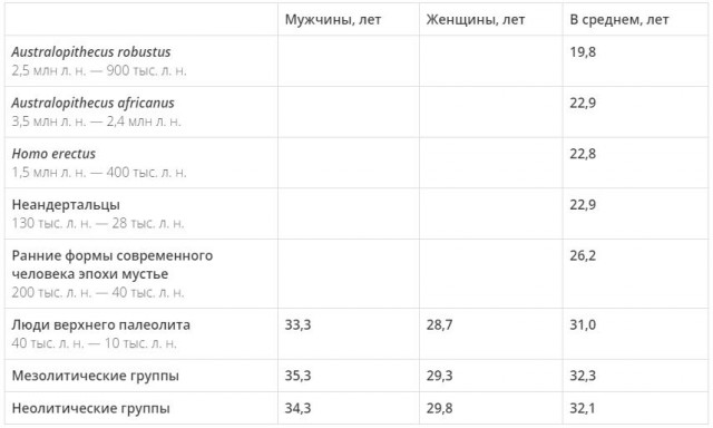 Антропологический некрономикон