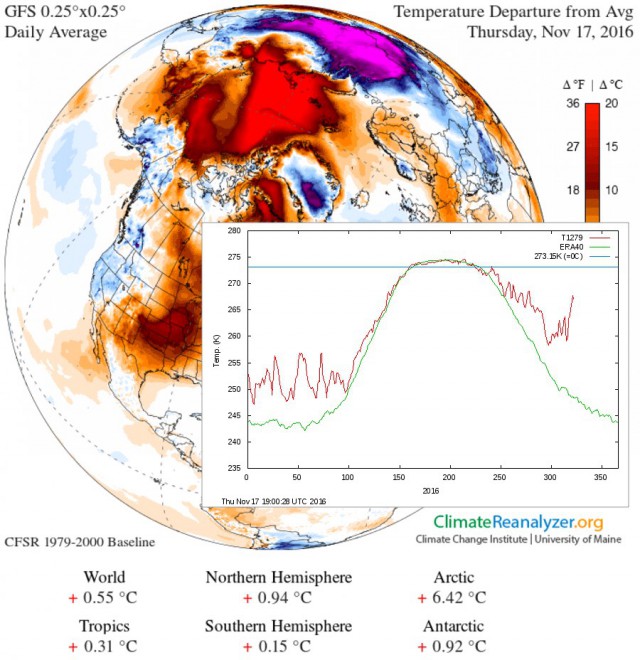 Зимняя катастрофа в Арктике: на 20 градусов теплее нормы, лёд тает