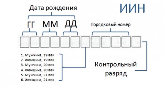 Каждый гражданин России получит единый идентификатор к 2019 году