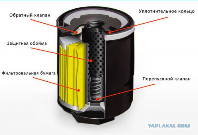 Эксперимент:масляный фильтр работает всего 2500км?