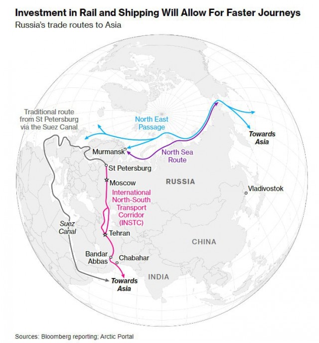 Великая стройка: Россия строит новые торговые маршруты в Азию