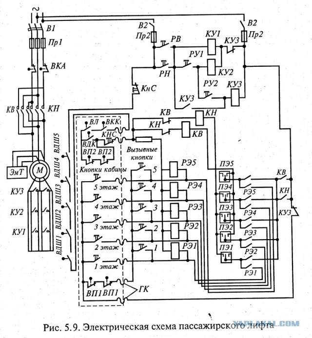 Прошу помощи. Схема управления лифта.