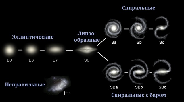 Столкновение галактик - самый грандиозный процесс во Вселенной