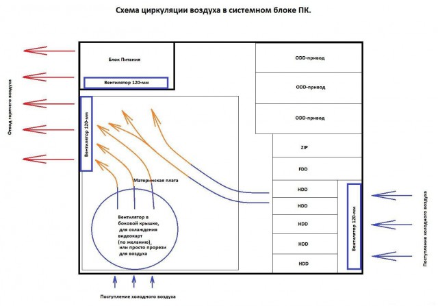 Греется проц! Но не все так просто..