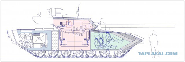 Т-14 "Армата" и Т-90А, вид сверху