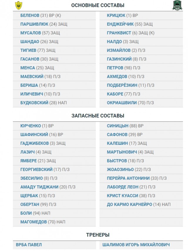 Футбол Чемпионат России 2016-17. Кубок России,РФПЛ,ФНЛ. Часть VI