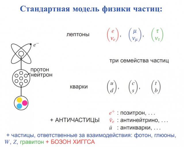 Бозон Хиггса