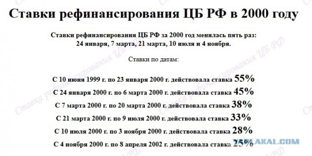 2000 год нефть находится в коридоре 20-30 долларов-