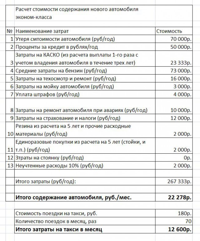 Содержание автомобиля