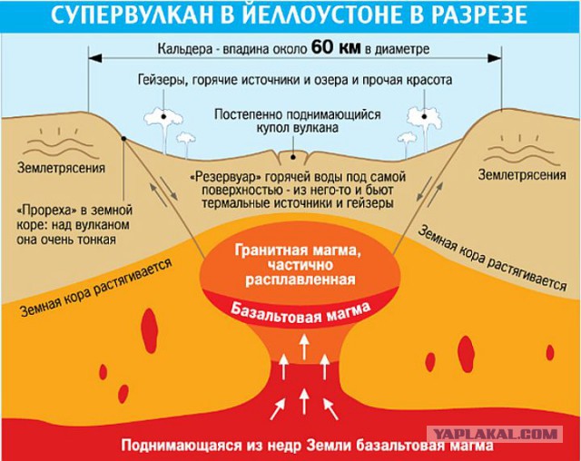 Самоподрыв вулкана Йеллоустоун 2015-2016 части 3,4