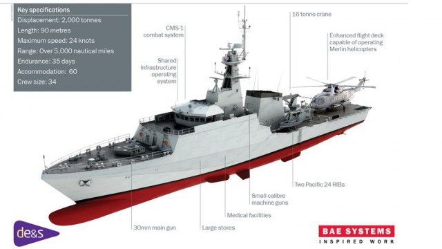 В Крыму проходит испытания новейший российский большой патрульный корабль