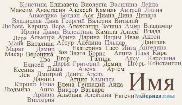 Список модных имен Список модных имен