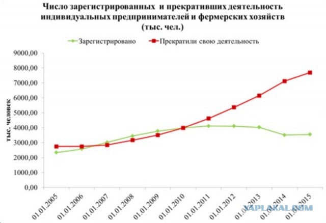 Малый бизнес потихоньку съедают?