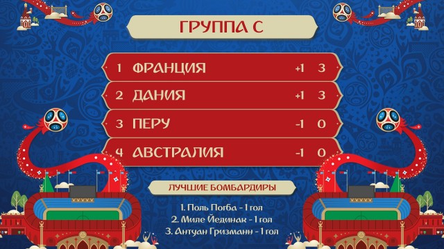 Чемпионат Мира по футболу.Россия 2018    (часть 2 )