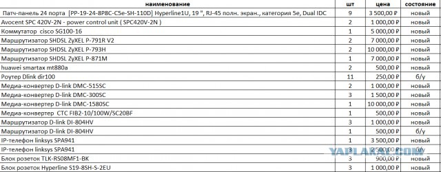 Продам Сетевое  оборудование разное
