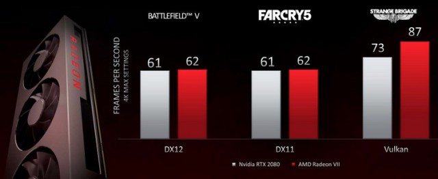 Компания AMD представила флагманскую видеокарту Radeon VII