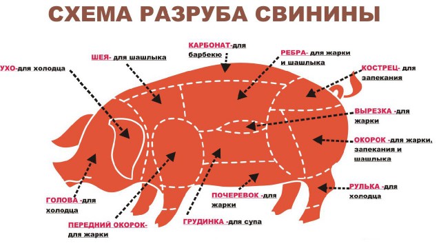 Вяленое мясо или полендвица по-белорусски