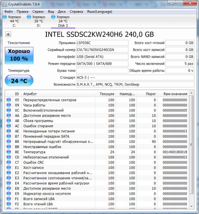 Диски Intel SSD 480Gb стали еще доступнее!