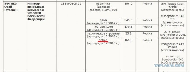 Допрос Жириновского по декларации, где Maybach?