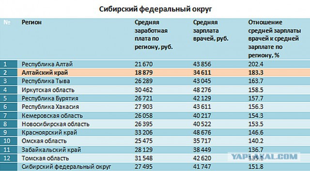 Сколько В Забайкальском Крае Магазинов