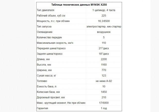 Новый M1NSK X250 за 1300 долларов. Мы начинаем ресурсный тест