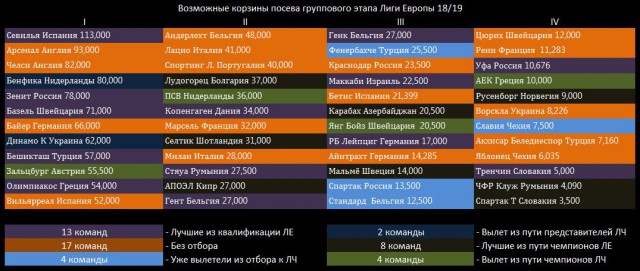 Лига Европы 2018-2019.