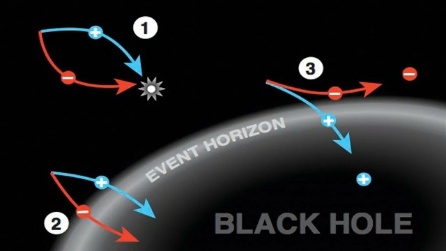 Ученый рассказал, как испаряются черные дыры