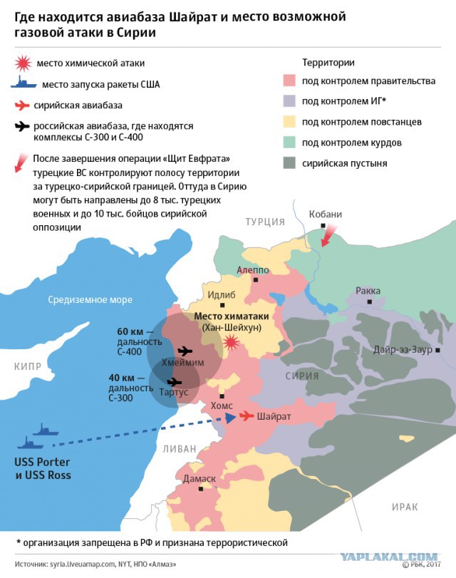 Факторы, говорящие о договоренности удара по авиабазе в Сирии между РФ и США.