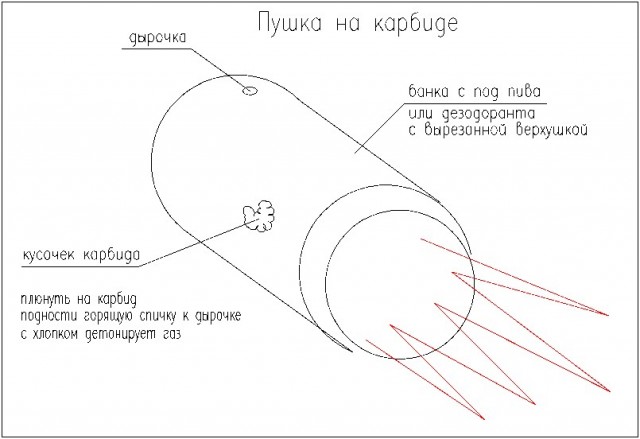 Дети перестройки