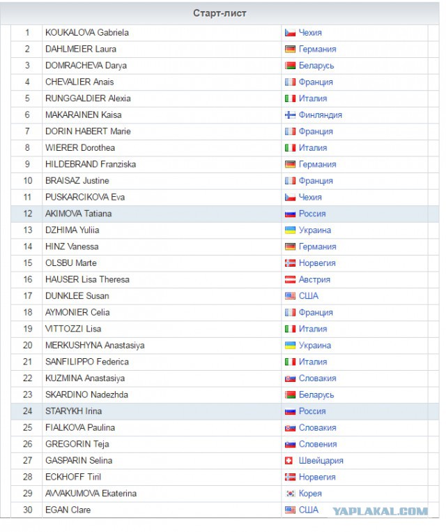 Биатлон.Сезон 2016/2017. Часть 10. Чемпионат Мира 2017 г. Хохфильцен