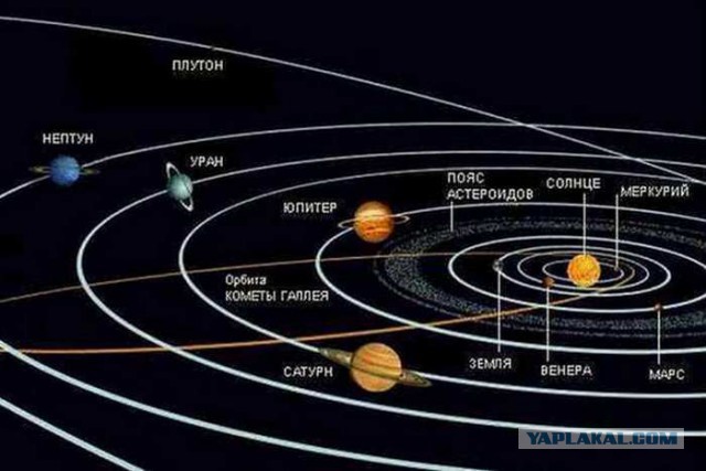 20 занимательных фактов о Солнечной системе
