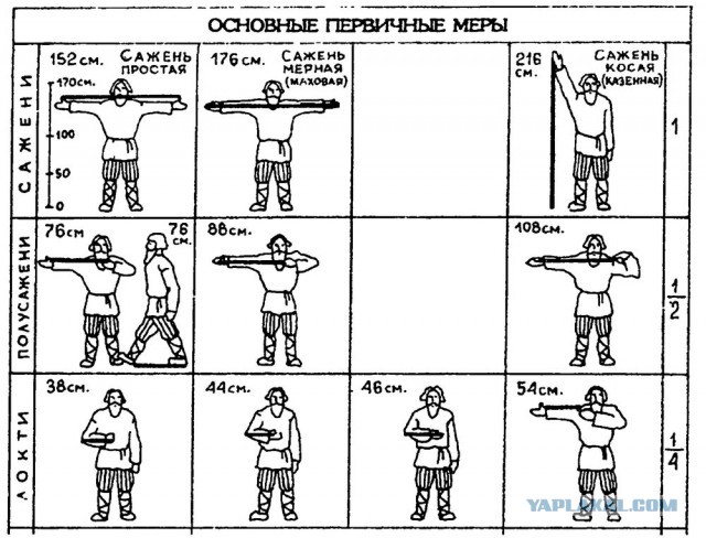 Книги о военных моряках читать