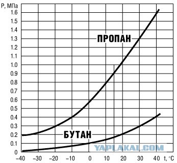 Метановый баллон в машине рванул