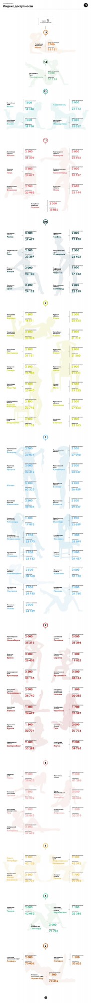 Индекс доступности секс-услуг в Туле: час секса обойдется тулякам в 7% от зарплаты