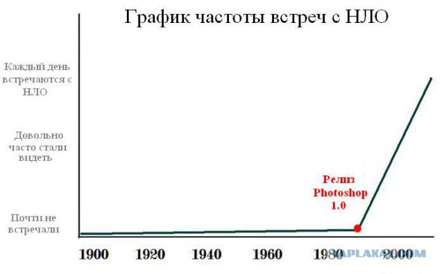 Космонавты, которые видели НЛО