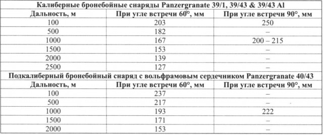 Противотанковый «Шершень», он же «Носорог»