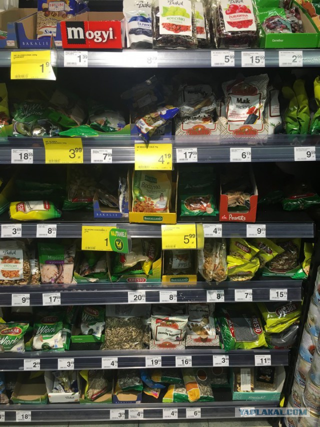 Цены в Польше на продукты