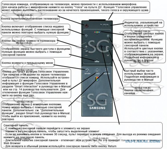 Продам пульт Samsung Smart Touch