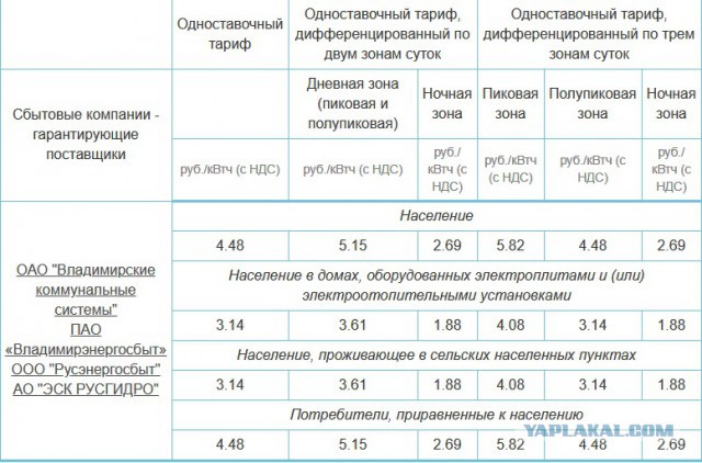 С 1 сентября тарифы на электроэнергию снижены на 20%