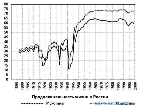 Разгадка взрывной популярности Сталина кроется в российском настоящем