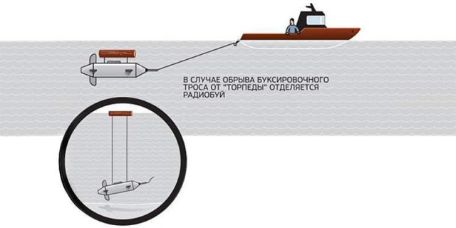 Под волнами с кокаином: есть ли у колумбийской наркомафии подводный флот?