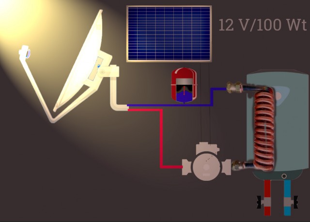 Как я строил мощную солнечную электростанцию за копейки